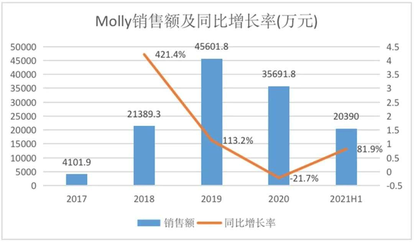 闲鱼上的泡泡玛特“改娃黑市”：100元改出一个爱马仕娃娃